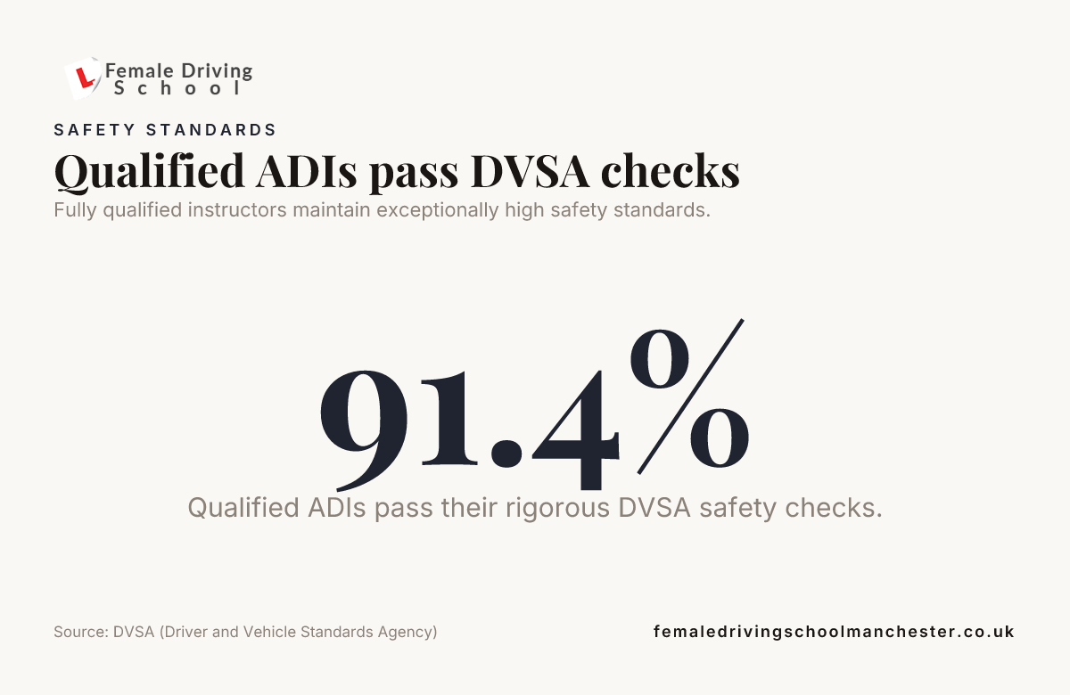 Qualified ADIs pass DVSA checks — data from DVSA (Driver and Vehicle Standards Agency)